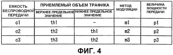 Устройство беспроводной передачи, способ беспроводной передачи и компьютерная программа (патент 2508596)