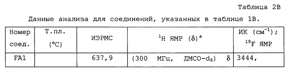 Пестицидные композиции и связанные с ними способы (патент 2654327)