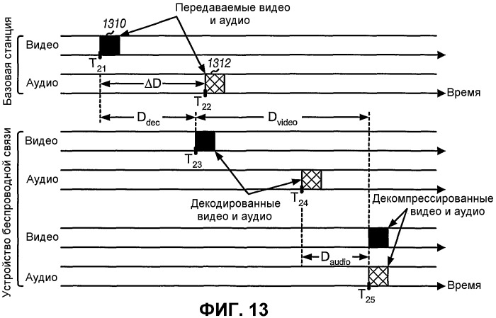 Способ и устройство планового переключения приема между мультимедийными потоками в системе беспроводной связи (патент 2403683)