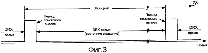Способ и устройство для улучшенных поисковых вызовов (патент 2420037)