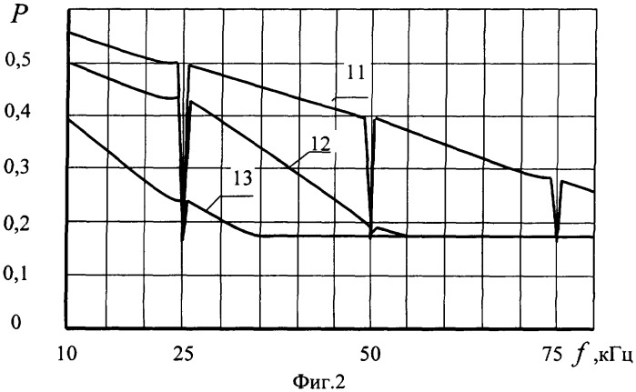 Способ защиты объекта от управляемых ракет (патент 2320949)