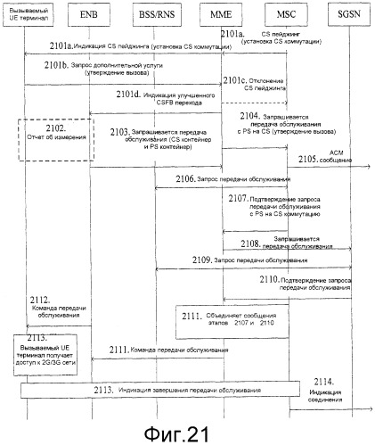 Способ, устройство и система для перехода в резервный режим речевого вызова в домен с коммутацией каналов (патент 2549191)