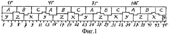 Трехфазная дробная (q=3,75) обмотка электрических машин (патент 2267853)