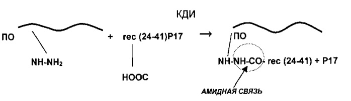 Вакцина против вич/спид (патент 2475264)