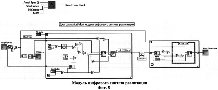 Генератор непрерывных случайных сигналов произвольной длины (патент 2541897)