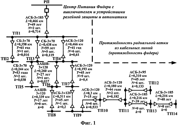 Схема ресурсосберегающей релейной защиты кабельных линий 6(10) кв и зонного автоматического повторного включения в распределительной сети (патент 2560081)