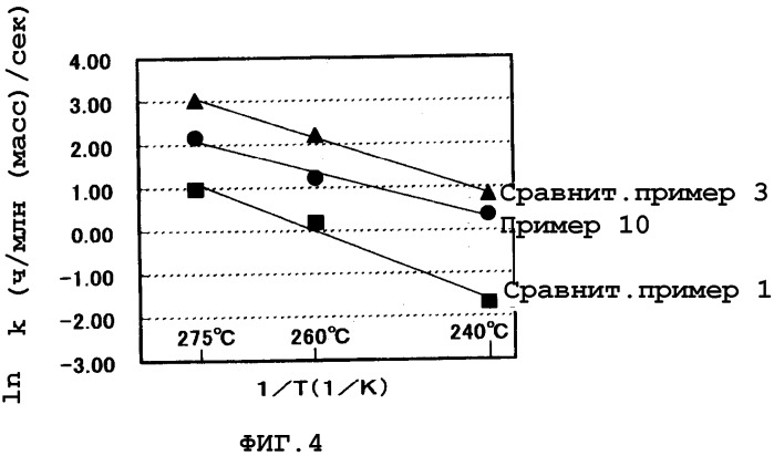 Стирольный сополимер и способ его получения (патент 2329276)