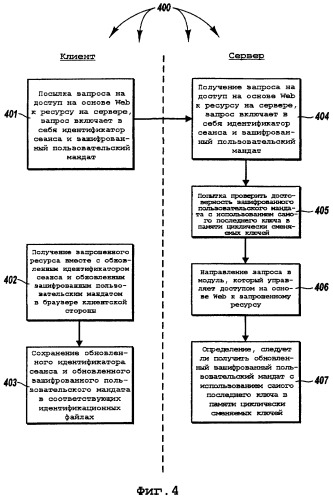 Защищенная обработка мандата клиентской системы для доступа к ресурсам на основе web (патент 2447490)