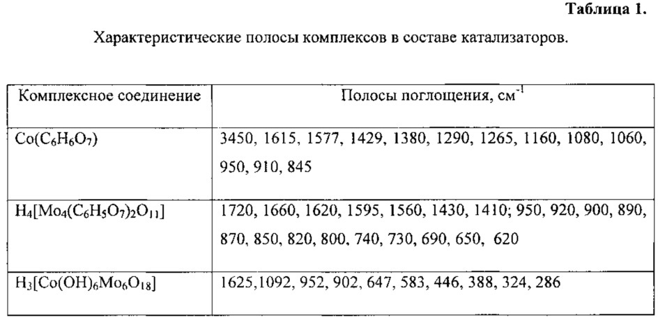 Способ гидроочистки дизельного топлива (патент 2622040)