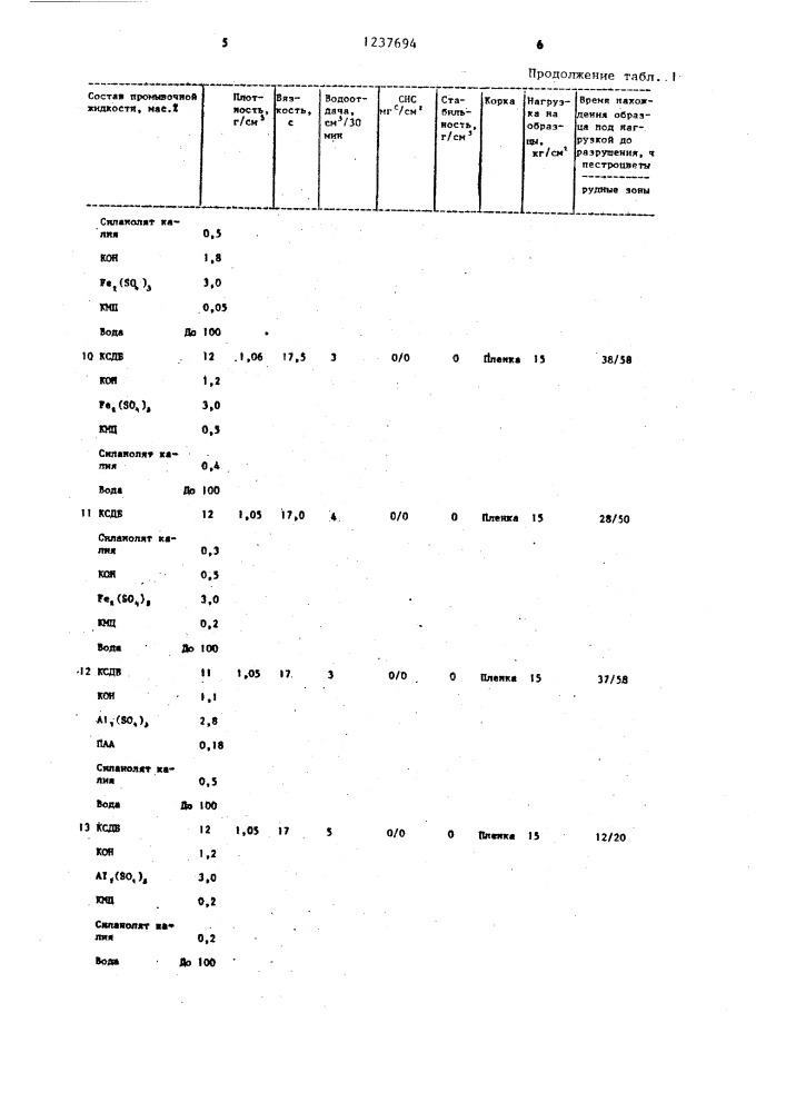 Промывочная жидкость (патент 1237694)