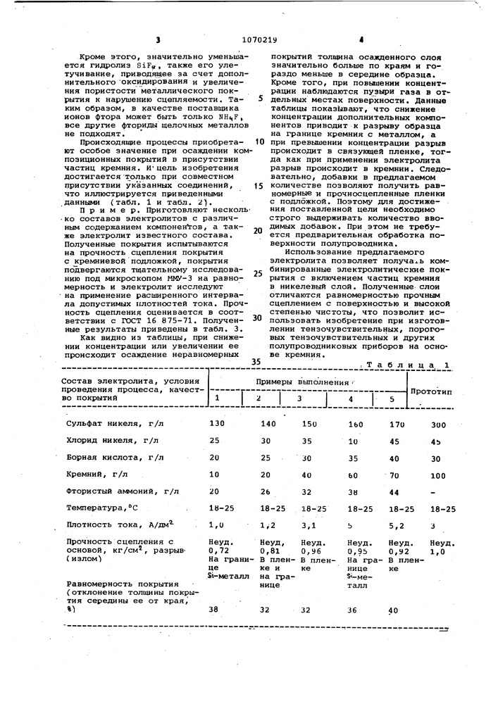 Электролит для получения композиционных покрытий на основе никеля (патент 1070219)