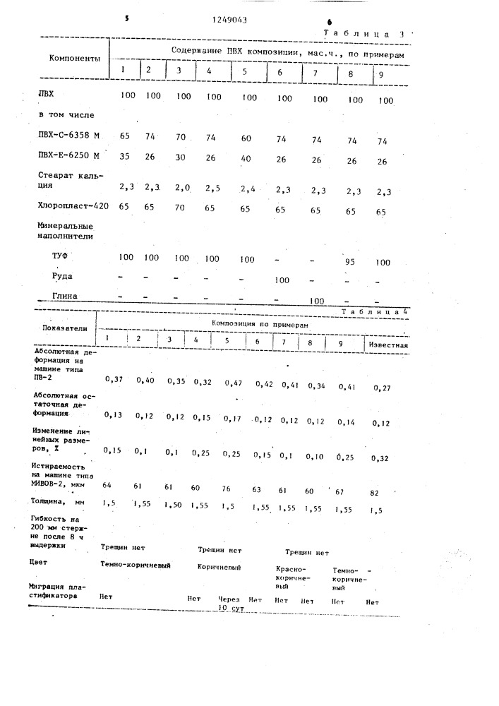 Полимерная композиция для линолеума (патент 1249043)