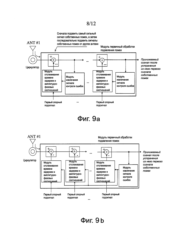 Способ, устройство и система для обработки сигналов помех (патент 2605455)