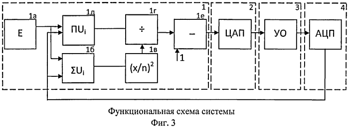 Способ и система автоматического управления (патент 2571570)