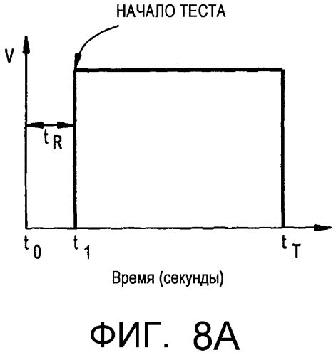 Система и способ определения электрохимического аналита (патент 2573612)