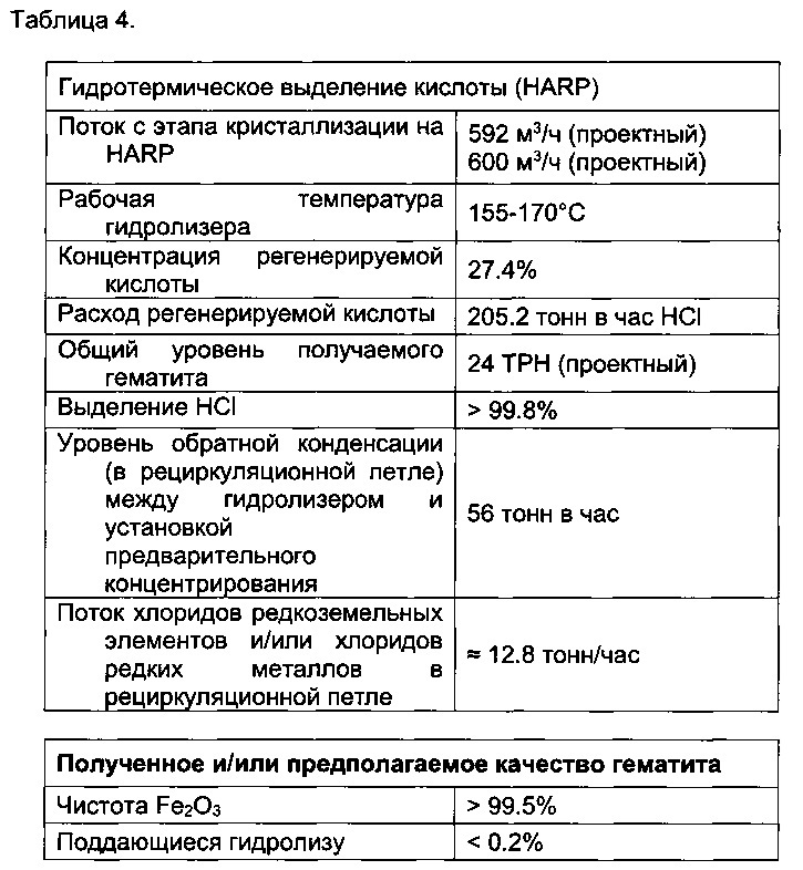 Способы обработки летучей золы (патент 2633579)