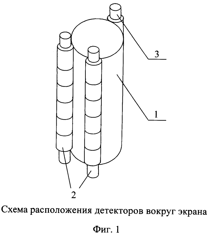 Способ автоматического определения местоположения точечного источника гамма-излучения на местности (патент 2620451)