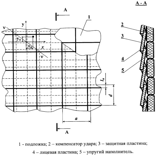 Бронежилет с компенсаторами удара (патент 2285887)