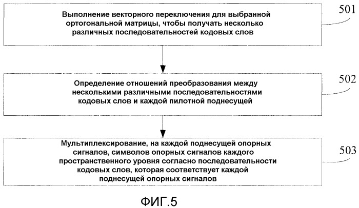 Способ и устройство для преобразования ресурсов и мультиплексирования с кодовым разделением каналов (патент 2502206)