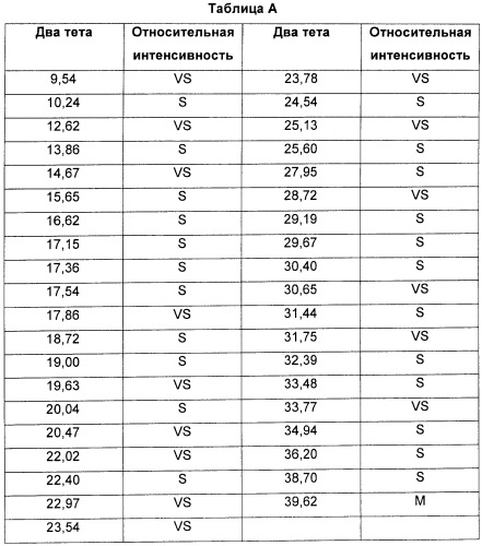 Гетероциклические ингибиторы мек и способы их применения (патент 2414455)