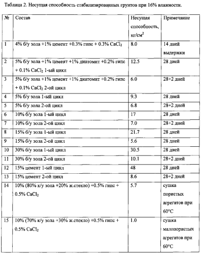 Состав для стабилизации глинистого грунта и способ создания грунтовых дорог с его использованием (патент 2592588)