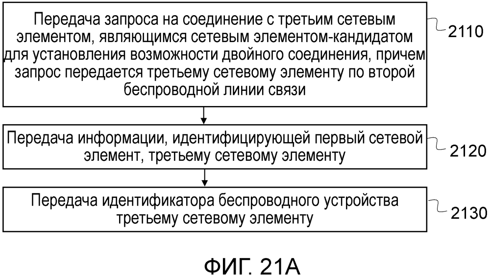 Установление возможности двойного соединения (патент 2633612)