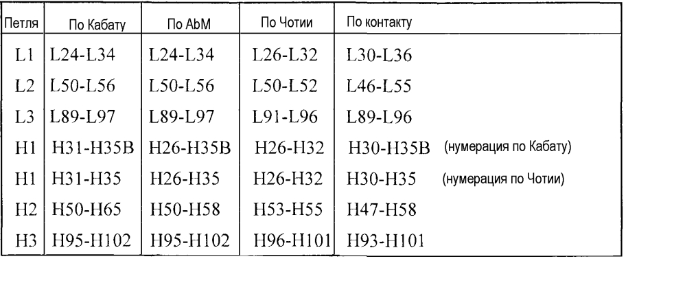 Способы введения антагонистов интегрина бета7 (патент 2595836)