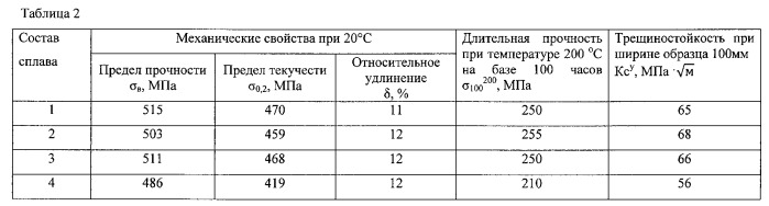 Жаропрочный сплав на основе алюминия (патент 2558806)