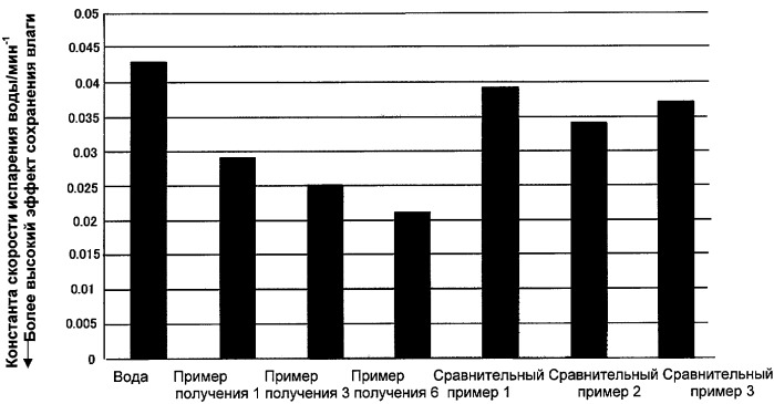 Косметическое средство (патент 2418573)