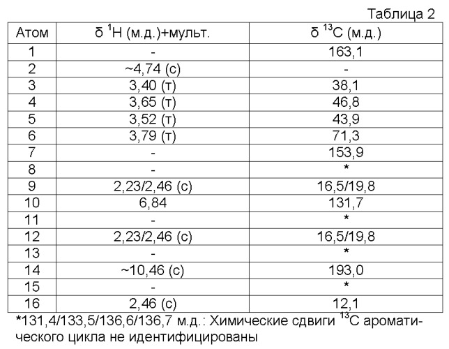 Молекулы, несущие способные к ассоциации группы (патент 2536867)