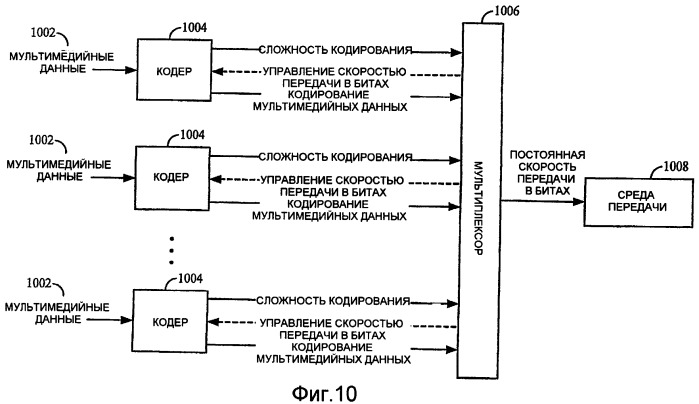 Классификация контента для обработки мультимедийных данных (патент 2402885)