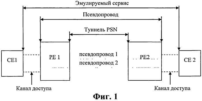 Устройство и способ для обеспечения доступа путём сквозной эмуляции псевдопровода (патент 2517695)
