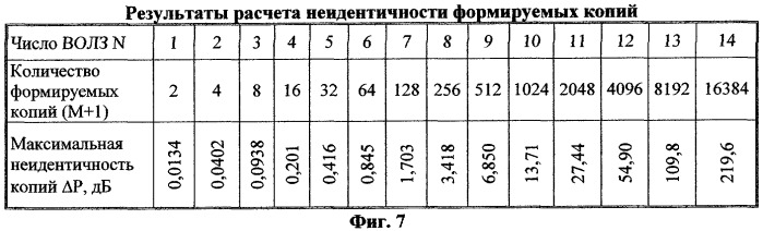 Динамическое запоминающее устройство радиосигналов с последовательной бинарной волоконно-оптической структурой (патент 2255426)