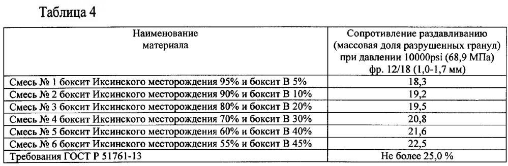 Проппант и способ получения проппанта (патент 2619603)