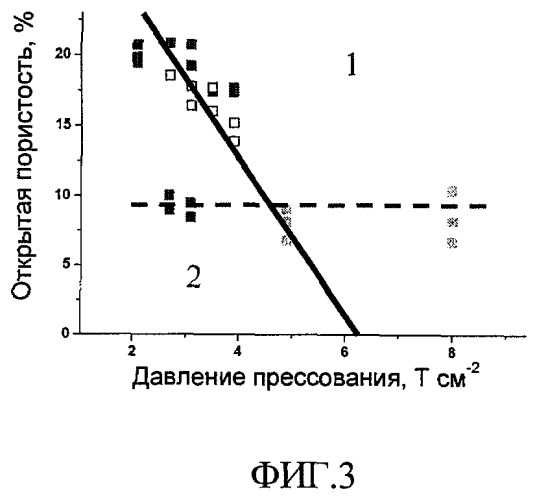 Способ получения керамики со структурой майенита (патент 2459781)