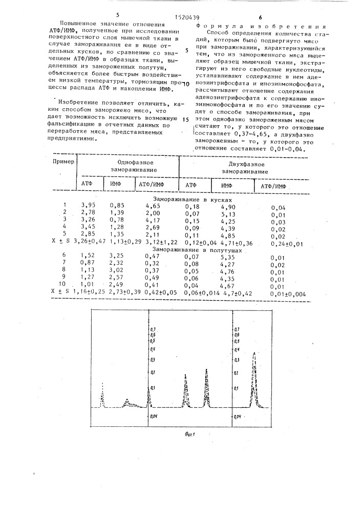 Способ определения количества стадий, которым было подвергнуто мясо при замораживании (патент 1520439)