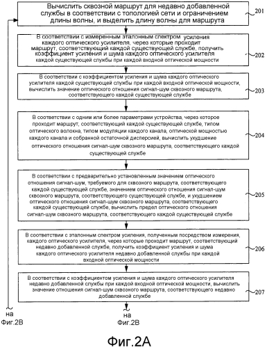 Способ и устройство выбора маршрута (патент 2584448)