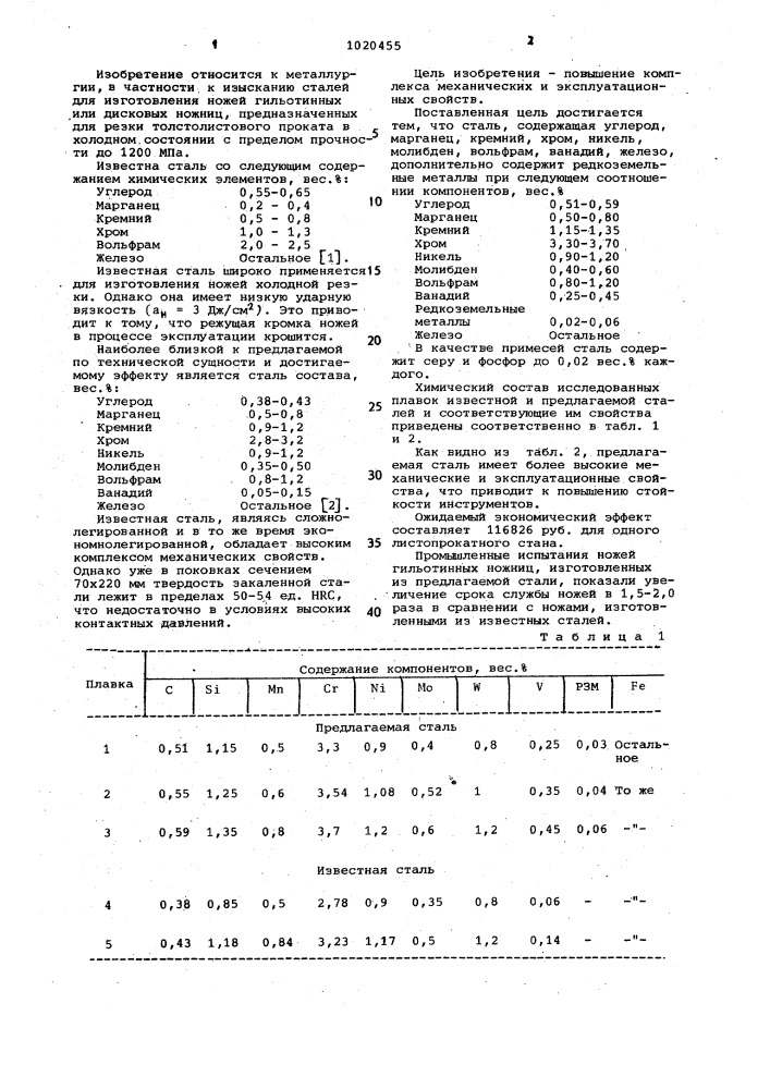Инструментальная сталь (патент 1020455)
