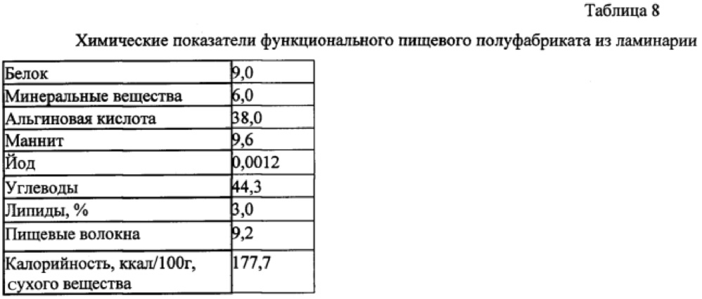 Способ получения функционального пищевого полуфабриката из ламинарии (патент 2634554)