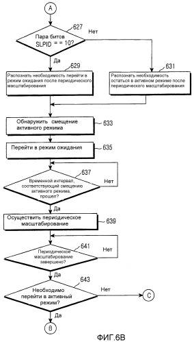 Система и способ для периодического масштабирования в режиме ожидания в широкополосной системе связи беспроводного доступа (патент 2336664)