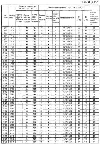 Холоднокатаный стальной лист и способ его получения (патент 2552808)