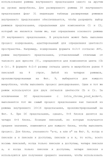 Устройство кодирования изображения и устройство декодирования изображения (патент 2430486)