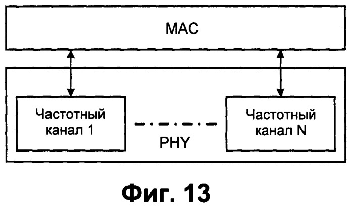 Способ управления доступом в беспроводной системе связи (патент 2546611)