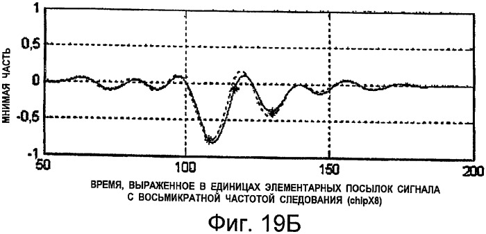 Совместное подавление помех в канале передачи пилот-сигналов, в канале передачи служебных сигналов и в канале трафика (патент 2387077)