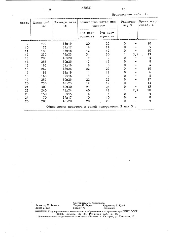 Способ подсчета пятен-фенов у лососевых рыб при определении фенетической оценки популяций (патент 1482631)