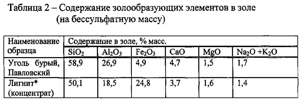 Способ переработки германийсодержащего сырья (патент 2616750)