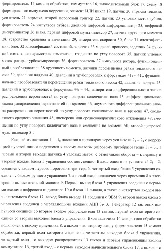 Способ определения технического состояния двигателей внутреннего сгорания и экспертная система для его осуществления (патент 2428672)