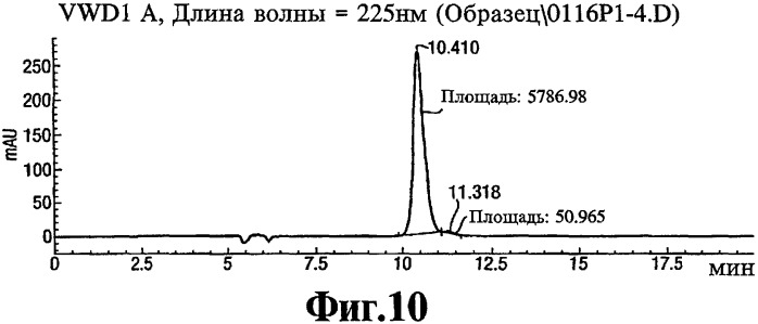 Способ получения 1r,2s-метоксамина, его терапевтическое применение (варианты) и фармацевтическая композиция (патент 2332989)