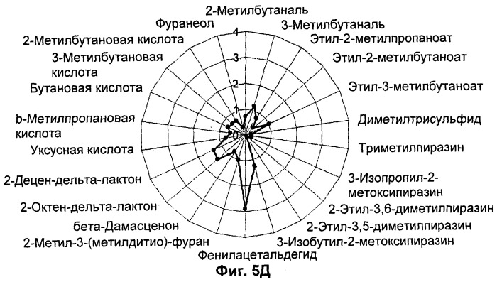 Способ промывки какао-бобов для улучшения качества какао-продуктов, полученных из таких бобов (патент 2520348)