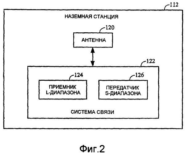 Способ и система для обеспечения услуг авиационной связи (патент 2370892)